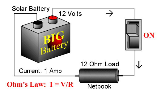 Ohm's Law